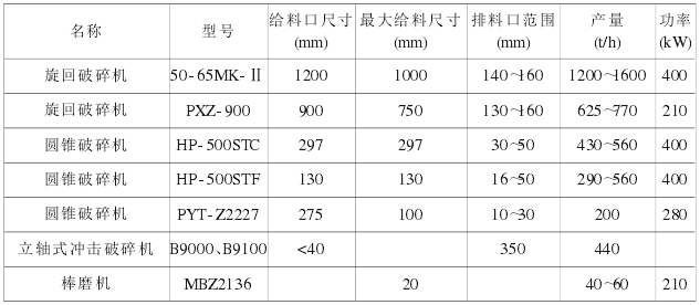 表3各种设各实际配置情况