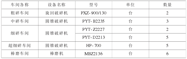 投标设计阶段设各配置表