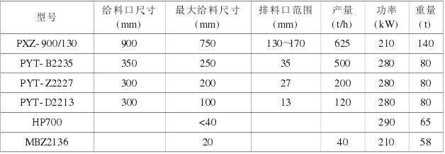 投标设计阶段破碎设各主要技术参数表