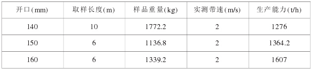 50- 65MK- I I生产能力