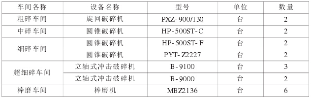 施工设计阶段设备配置表