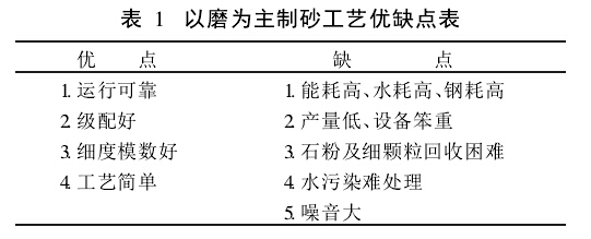 人工制砂设备制砂工艺方案图