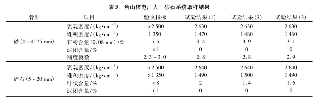 《人工制砂技术的应用与发展-第三章》