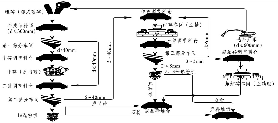 全干法生产工艺示意图