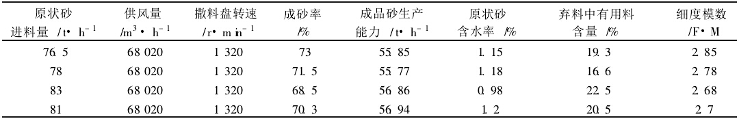 经选粉机去粉处理后的粒度特性表