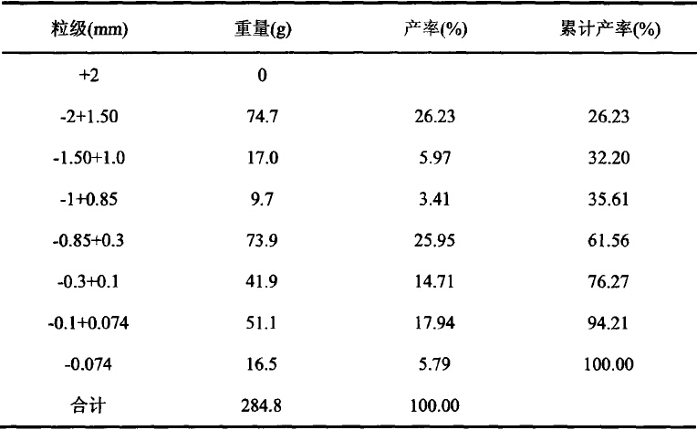 细碎与粗磨一体化的制砂设备