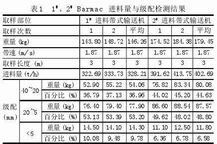 论立式冲击破碎机制砂工艺