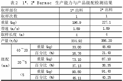 论立式冲击破碎机制砂工艺