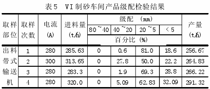 论立式冲击破碎机制砂工艺