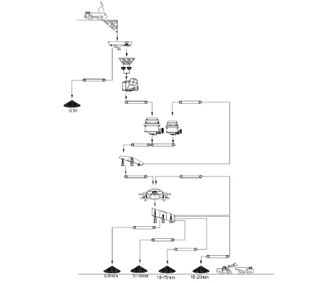 时产200吨鹅卵石制砂生产线设备配置流程图