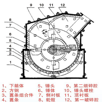 珍珠岩制砂机结构